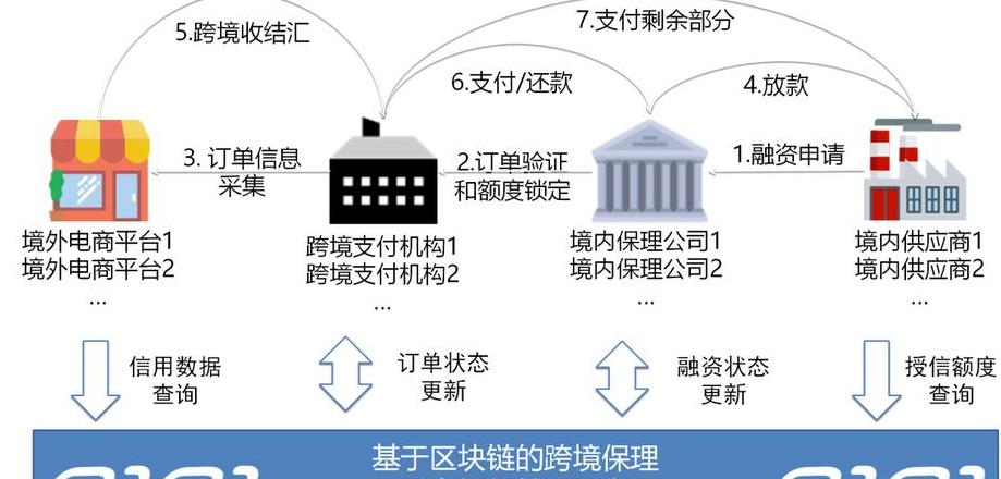 Công nghệ Blockchain trong Tài chính: Đổi mới, Hạn chế và Ứng dụng Thực Tiễn