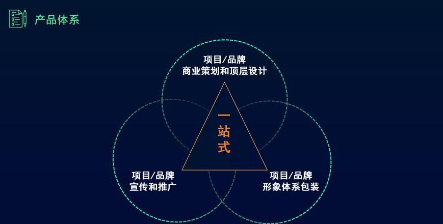 Cách Quảng Bá và Mở Rộng Ứng Dụng Blockchain hiệu Quả