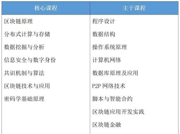 Triển vọng việc làm và kỹ năng cần thiết cho sinh viên kỹ thuật blockchain
