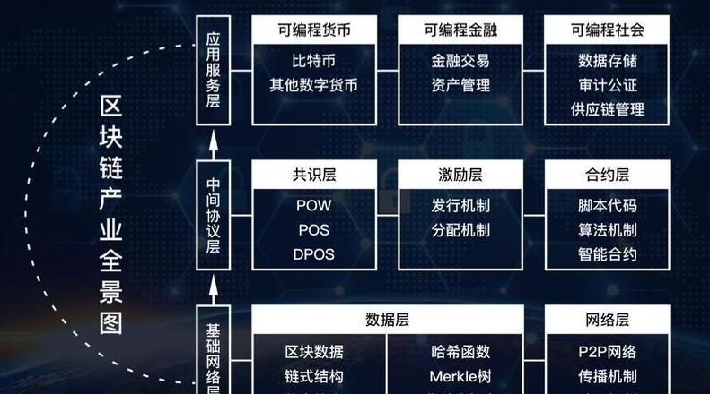 Phân Loại Kỹ Thuật Blockchain: Các Loại và Phân Tích Sự Khác Nhãy