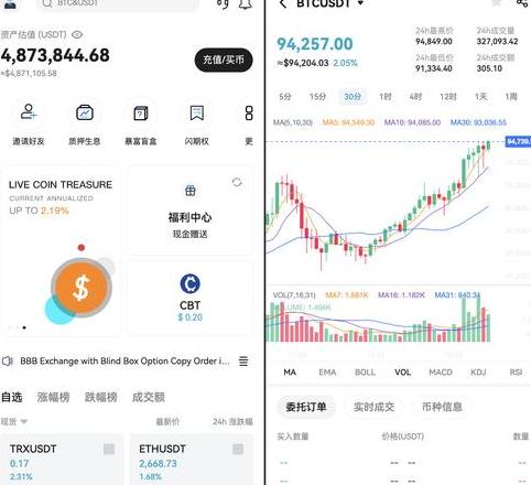 Top 17 Công ty Lãnh Đạo Chứng Khoán Blockchain Concept 2023