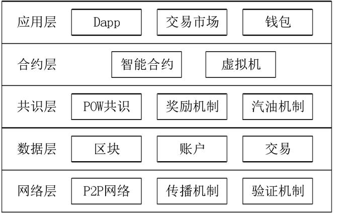 Giải Mã Kiến Trúc Blockchain: Các Lớp Cơ Bản và Công Nghệ Phát Triển