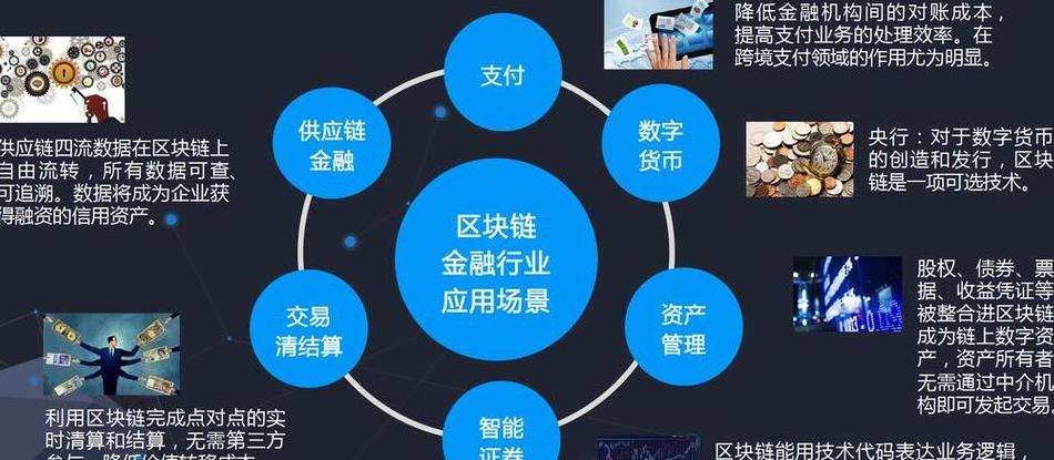 Các kịch bản ứng dụng công nghệ blockchain trong nhiều lĩnh vực