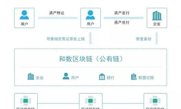Hiểu Rõ Hợp Đồng Thông Minh Trong Blockchain: Tính Năng, Ứng Dụng và Bảo Mật
