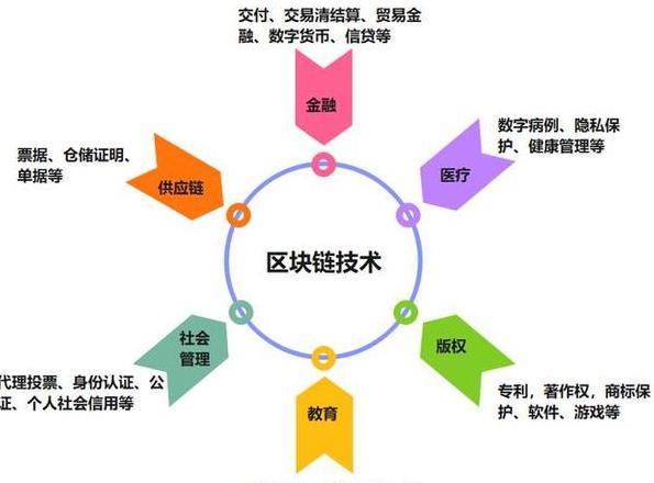 Ưu Điểm và Ứng Dụng Thực Tế của Công Nghệ Blockchain