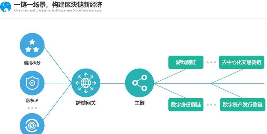 Top 8 Ứng Dụng Của Blockchain Bạn Cần Biết