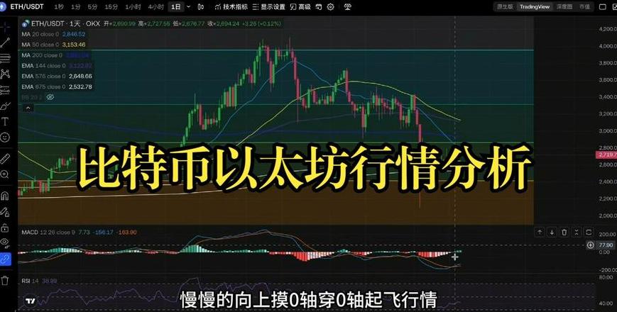 Cổ áo trạng thái blockchain: Bitcoin, Ethereum và EOS Đặc điểm và sự khác biệt