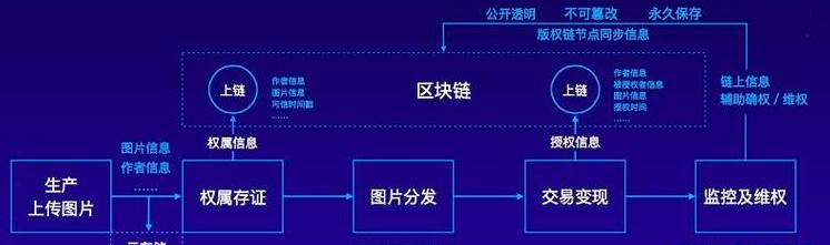 Top 10 Công Ty Blockchain Tốt Nhất và Tiềm Năng Tại Trung Quốc