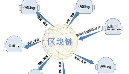 Khái niệm Blockchain: Tất tần tật về công nghệ này