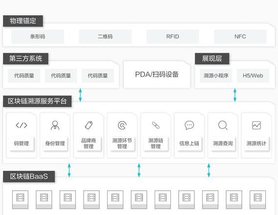 Giải pháp Truy Xuất Nguồn Gốc Blockchain từ Loạt Ant: Tăng Độ Tín Cậy và Minh Bạch cho Thương Hiệu