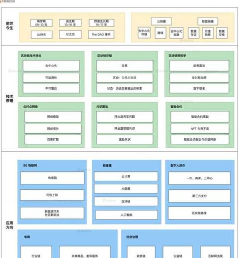 Ngôn ngữ lập trình cho Blockchain: Lựa chọn và Ứng dụng