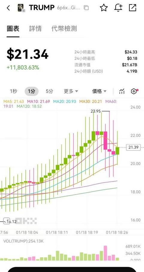 Squid Coin tăng 2300 lần: Giải mã thị trường tài chính ngân hàng và rủi ro tiềm ẩn