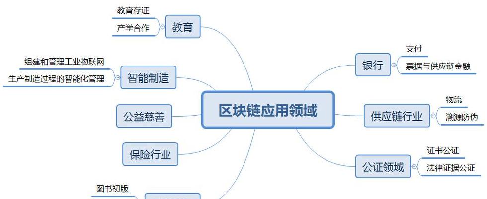 Giải Mã Blockchain: Tất Tần Tật Về Công Nghệ Sổ Cái Phân Tán