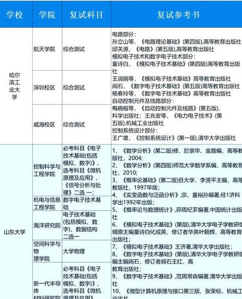 Công nghệ Blockchain: Khóa Học và Ứng Dụng, Bạn Cần Biết Gì?