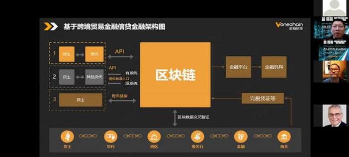 Khám Phá Tiềm Năng và Ứng Dụng Công Nghệ Blockchain trong Các Ngành Công Nghiệp