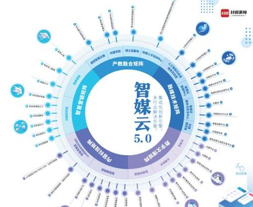 Top 5 Ứng dụng Blockchain và Trang web Thông tin Blockchain Phổ biến tại Trung Quốc