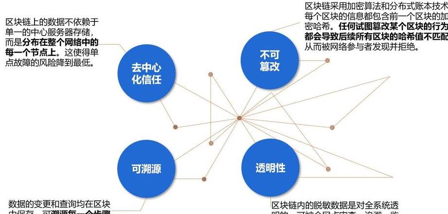 Blockchain: Tìm Hiểu Về 3 Loại Blockchain Chính