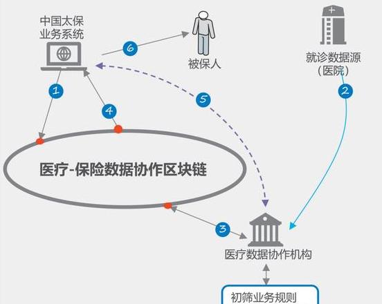 Blockchain: Ứng dụng và Tiềm năng trong Các Lĩnh Vực Kinh Tế và Công Nghệ
