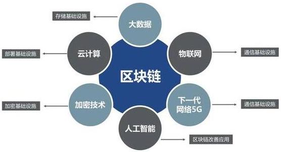 Khám Phá Ngành Công Nghiệp Blockchain: Ứng Dụng và Triển Vương
