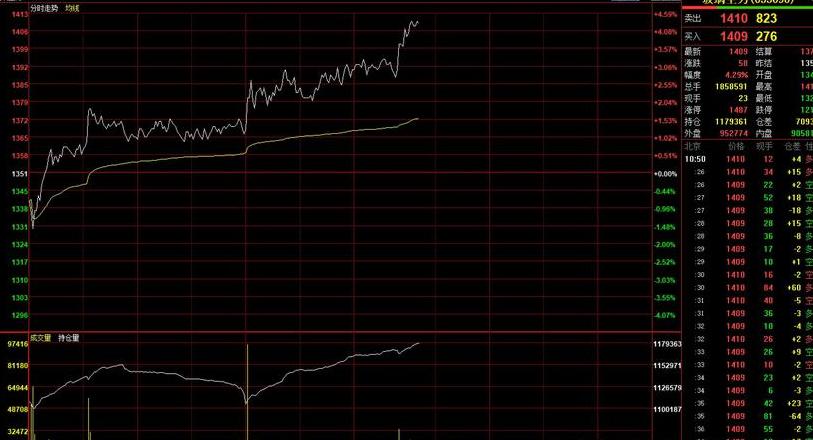 Giá BTC 30.000 USD: Thách thức hay cơ hội?