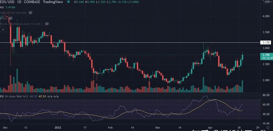 Cách Xem và Phân Tích Thị Trường Ripple Coin và PinetWork