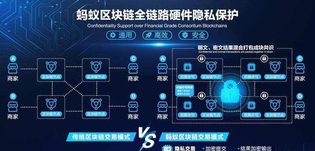 Công nghệ Langxin & Tập đoàn Ant: Hợp tác Đột Phá trong Blockchain và Dịch Vụ Thương Mại Cao Cấp