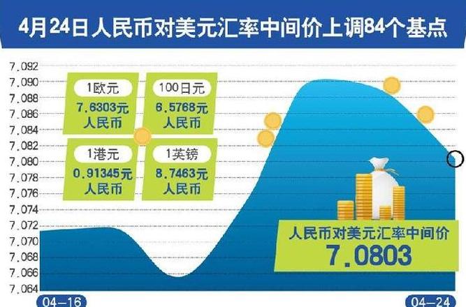 Thị trường tiền điện tử vào năm 2024: Năm loại tiền tệ tiềm năng dẫn đến xu hướng lợi nhuận gấp đôi
