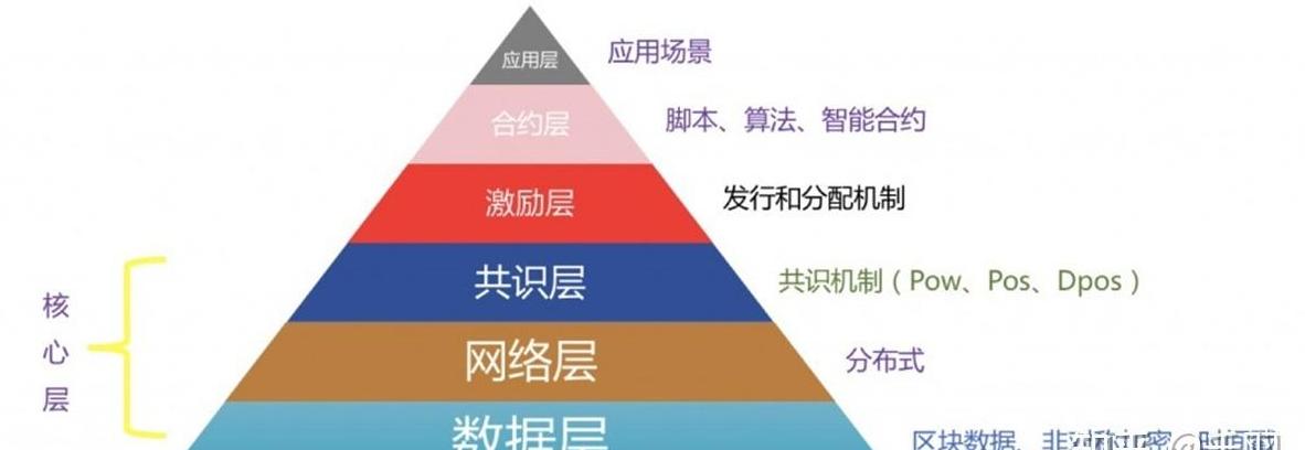 Top 10 Lợi Ích Của Công Nghệ Blockchain Trong Sử Dụng Thực Tế