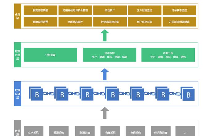 Quy trình ICO: Bốn Giai đoạn Cơ bản và Dịch vụ Hỗ trợ từ Siyi