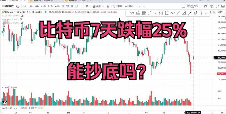 Giá Bitcoin hiện tại và dự đoán xu hướng năm 2025