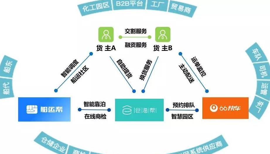 Blockchain: Cải tiến Toàn diện Ngành Hậu Cần và Tầm Quan Trọng Của Công Nghệ Phi Tập Trung