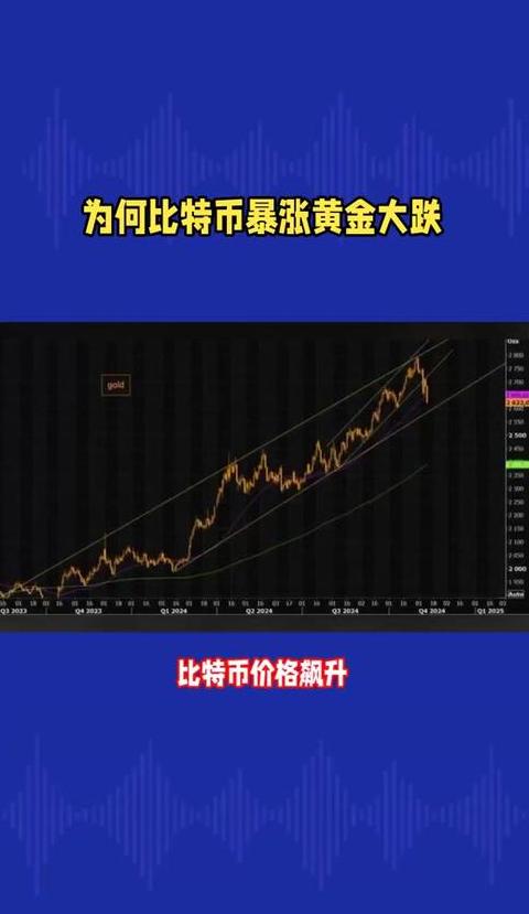 Triển vọng Litecoin: Tại sao giá LTC không tăng cùng với thị trường?