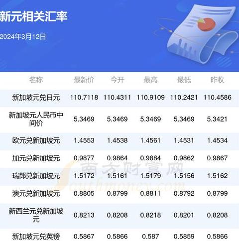 Filcoin Nâng Cấp: Dự Kiến Thời Điểm 23/2 và Đứng Đầu Top 22 Mạng Lưới Blockchain