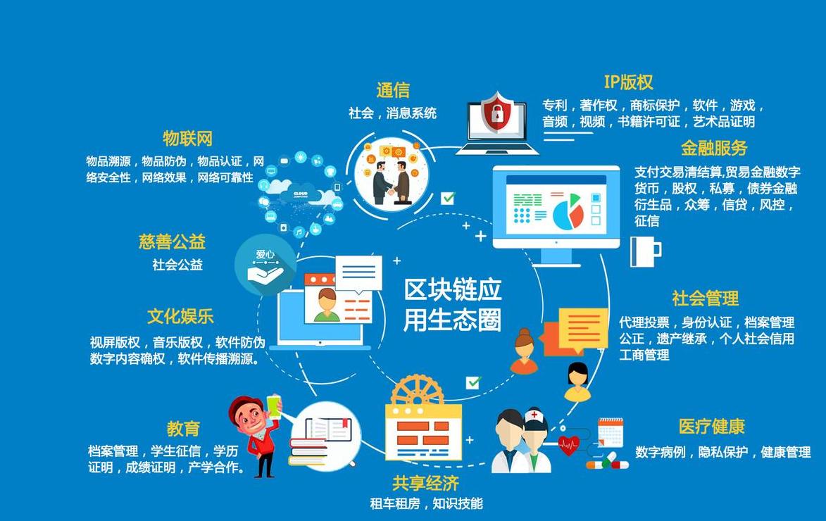 Những lợi thế của công nghệ blockchain và ứng dụng trong nhiều lĩnh vực