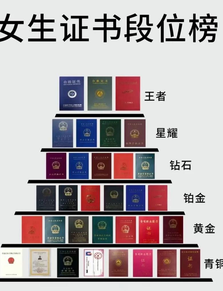 Chứng chỉ Toán tử Ứng dụng Blockchain: Mục đích, Yêu cầu và Giá trị Cá nhân