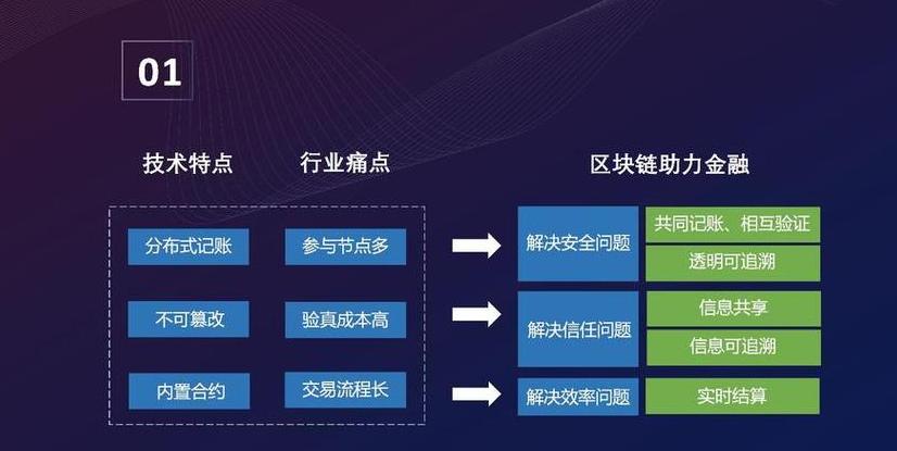 Công nghệ Blockchain: Cơ hội và Thách thức trong Bảo Vệ Môi Trường và Tài Chính