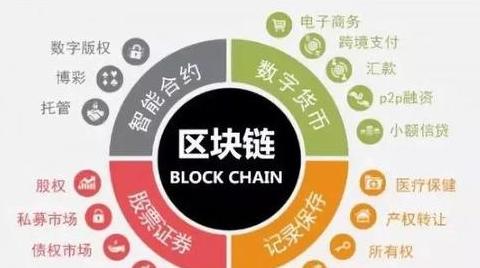 Blockchain: Công nghệ Đổi mới Cơ bản và Ứng dụng trong Tài chính