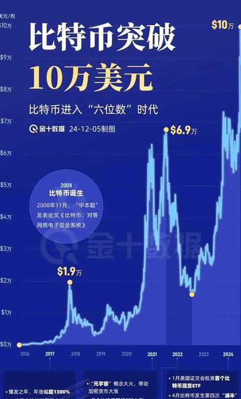 Cập nhật Thị Trường: Bitcoin Flash Crash, Chính Sách Kinh Tế & Dự Báo 2020