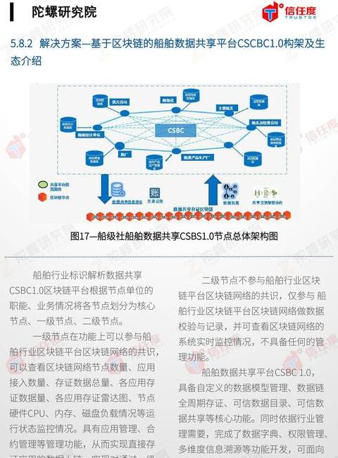 Công nghệ Blockchain: 5 Ưu Điểm Tiên Tiến Trong Ứng Dụng Thực Tế