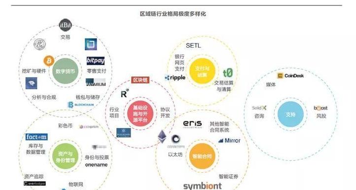 Các Hợp Đồng Thông Minh Blockchain: Lợi Ích, Ứng Dụng và Thách Thức
