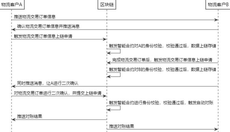Cách Kết Nối Blockchain với Chuỗi Ant và Ứng Dụng NFT