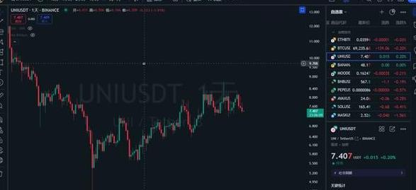 Giá trị Bitcoin và Cách Xem Giá Bitcoin Trên Điện Thoại