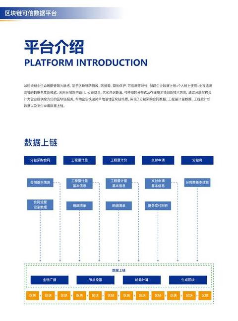 Big Blockchain Coin hợp pháp: Criterions và Pháp lý