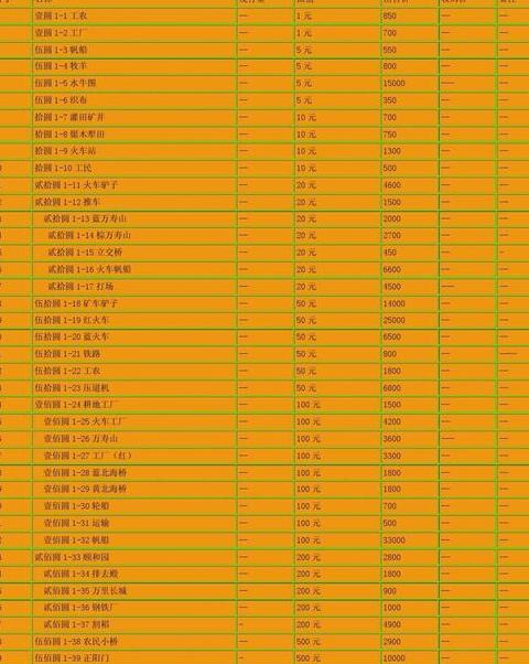 Filecoin (FIL) 2022-2025: Dự báo giá và tiềm năng đầu tư