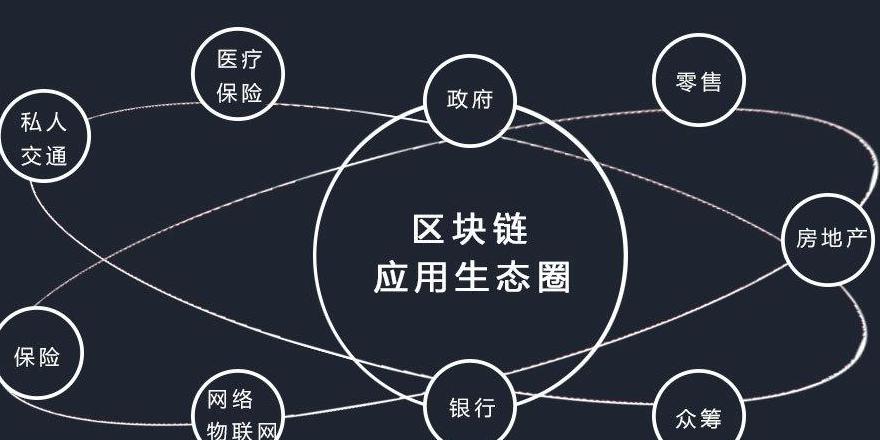 Giải mã Blockchain: Tất tần tật về công nghệ mới này
