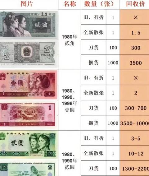Giá TRX TRON Hôm Nay: Thông Tin Cập Nhật và Ứng Dụng